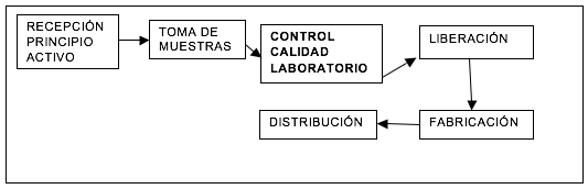 esquema_control_calidad